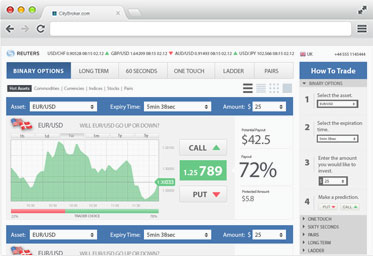 binary options affiliate program Broker Masters