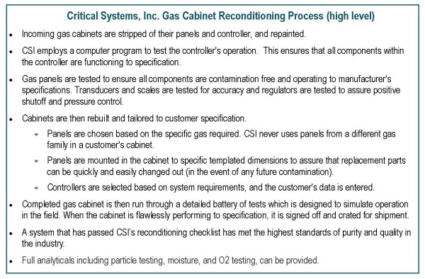 gas cabinet Critical Systems Inc