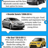 Top 7 Safest Used Cars for Teens