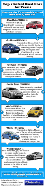 Top 7 Safest Used Cars for Teens Top 7 Safest Used Cars for Teens
