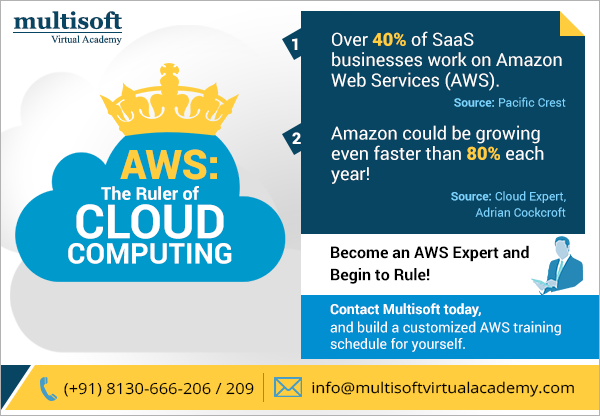 AWS Picture Box