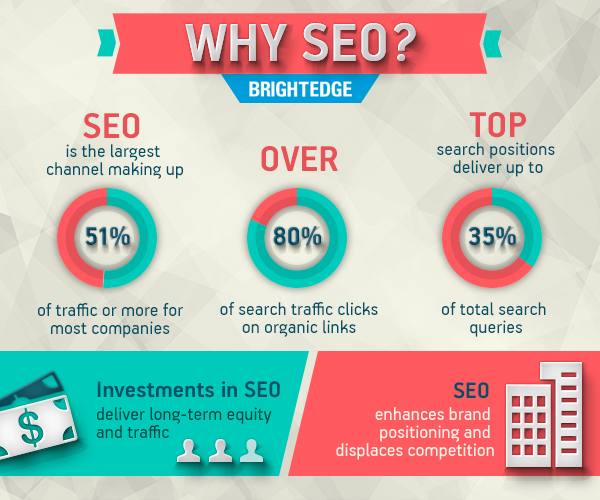 seoservice SEO Service In Canada