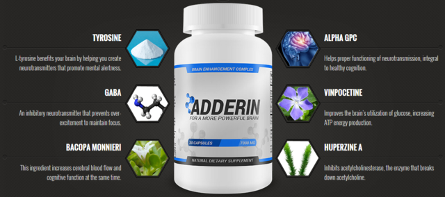 Adderin-Ingredients  Use adderin Best Supplement For Brain.