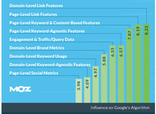 seo-ranking-factors-influence Picture Box