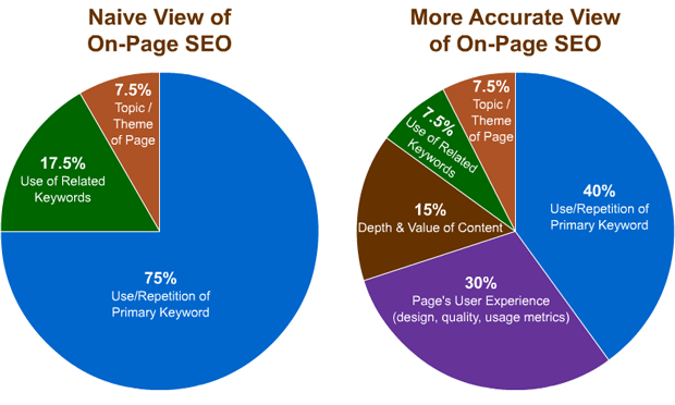 Calgary-Search-Engine-Optimization Picture Box