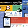 Education Market Trends - Education