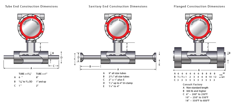 High precision Mass Flow Meter designed with advan Thermal Instrument