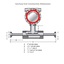 High precision Mass Flow Me... - Thermal Instrument