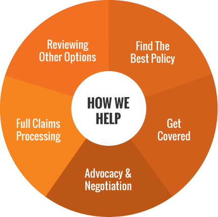Small Business Insurance Yiblink