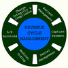 Understanding-Revenue-Cycle... - Medical Billing Company