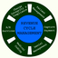 Understanding-Revenue-Cycle... - Medical Billing Company