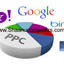 pay-per-click -  tally services