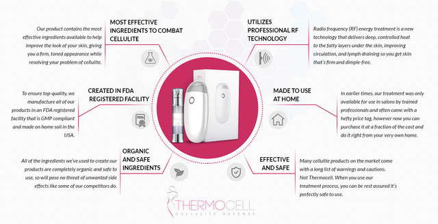 Thermocell-Cellulite-Defense Picture Box