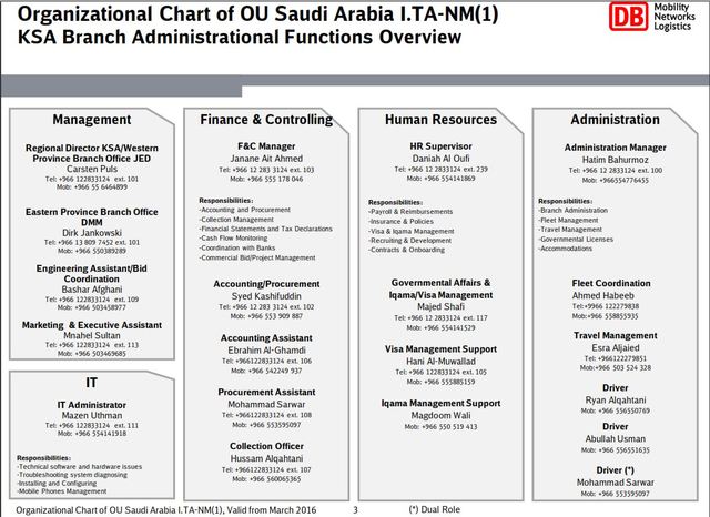 Organizational Chart of OU Saudi Arabia Picture Box