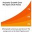 cash flow positive property - Smart Property