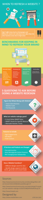 Medialinkers | Revamping Your Siteâ€™s Appearance MediaLinkers | Kennesaw Web Design Company