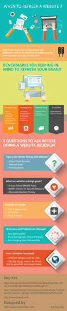 Medialinkers | Revamping Your Site’s Appearance MediaLinkers | Kennesaw Web Design Company