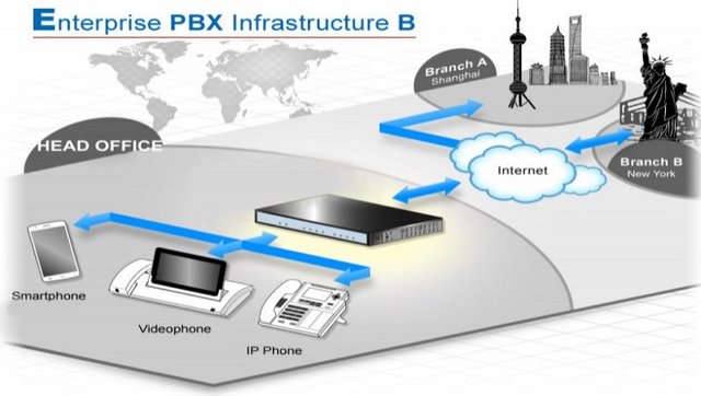 Panasonic PBX System PBX UAE
