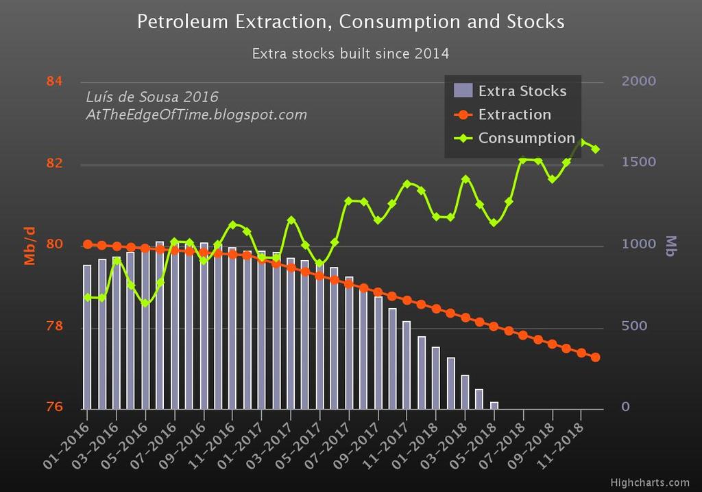 chart energie