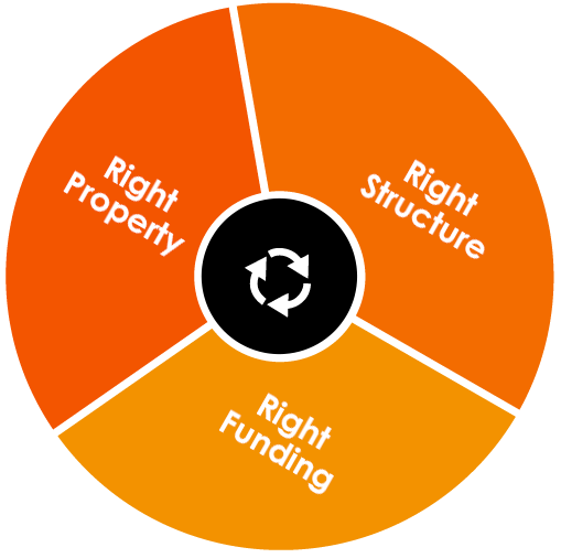 cash flow positive property Smart Property