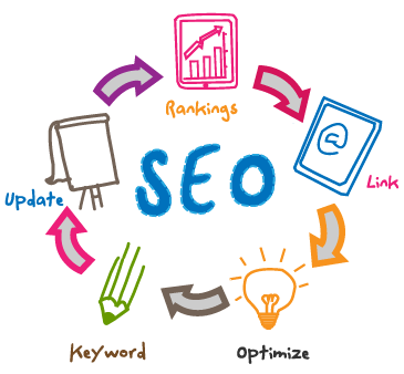 seo-package Picture Box