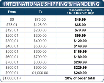 Small Business Shipping Rates Picture Box