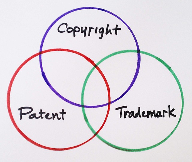 trademark-copyright-patent KIPO