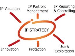 Strategy KIPO