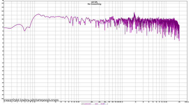 SPL no smoothing MiniDSP