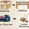 House Shifting Made Easy by Professional Packers and Movers