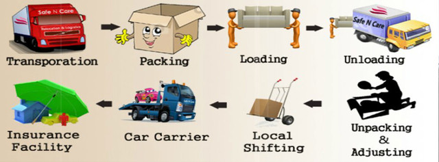 Packing-Moving-1-1024x379 House Shifting Made Easy by Professional Packers and Movers