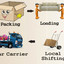 Packing-Moving-1-1024x379 - House Shifting Made Easy by Professional Packers and Movers