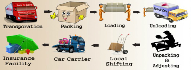 Packing-Moving-1-1024x379 Packers and Movers in Bangalore for Easy Household Shifting