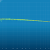 Bruel & Kjaer 7.1 - Helicon (Oracle Audio)