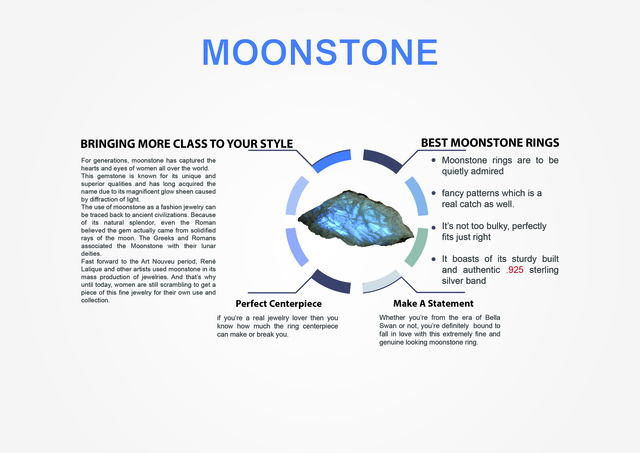 Moonstone Jewelry Moonstone