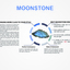 Moonstone Jewelry - Moonstone