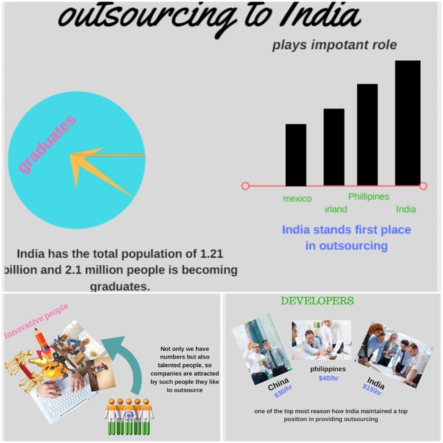 pjimage (1) outsourcing to india