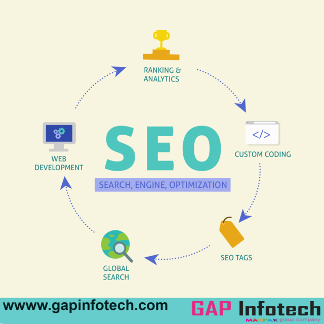 top-digital-marketing-company-gurgaon Web Design