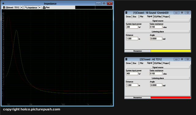 Imedance Dynamic Two