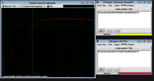 LT Magnitude Dynamic Two