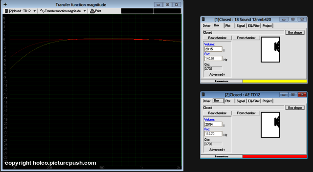 Magnitude Dynamic Two