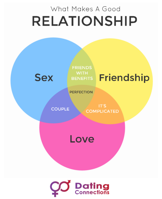 perfect relationship graph Picture Box