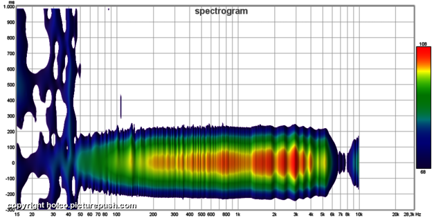 18Sound 12NMB420 20cm spectrogram Dynamic Two