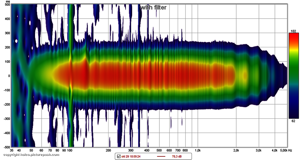 18Sound 12NMB420 Spectrogram met filter - Dynamic Two