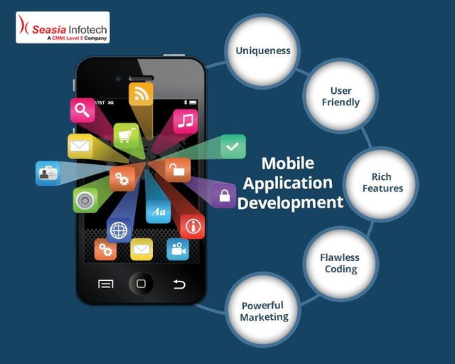 Mobile App Development Company Seasia Infotech