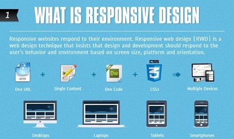 responsive web design prismmultimedia