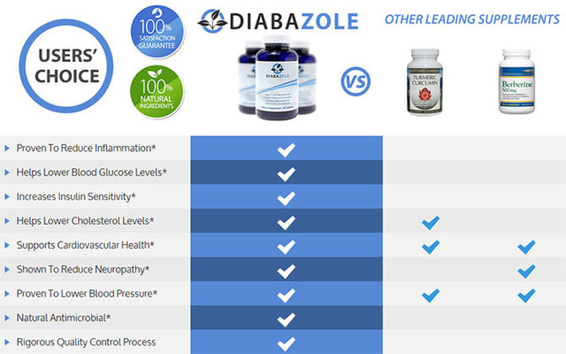 http://superiorabs.org/diabazole Diabazole Blood Sugar Supplement