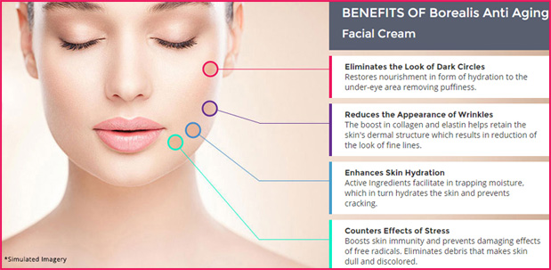 Borealis-Face-Cream-Benefits http://acaiultralean-france.com/illuminexa/