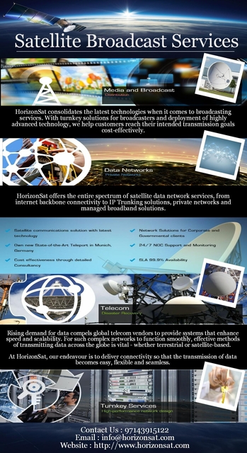 Broadband Satellite HorizonSat