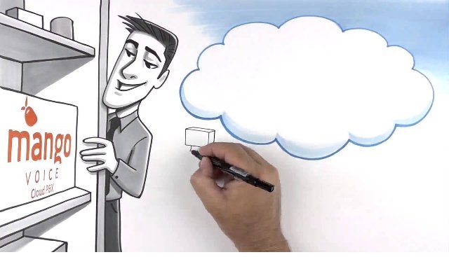 Business Phone System Picture Box